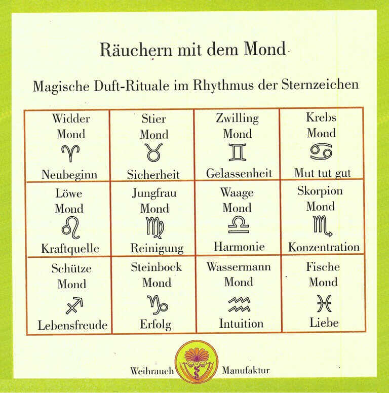 Räucherkasten Räuchern mit dem Mond 12 Sorten mit Beschreibung und Themen